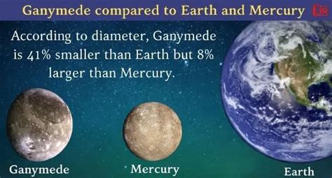 Ganymede Moon Largest Moon Of Jupiter Planets Education