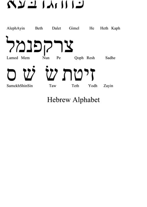 Hebrew Alphabet Chart Printable Pdf Download