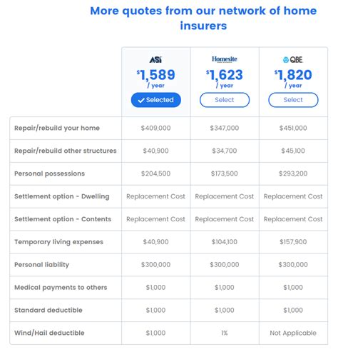 How to Compare and Buy Home Insurance Online | Young Adult Money
