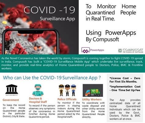 Compusoft Unveils Covid 19 Surveillance App To Track Home Quarantined