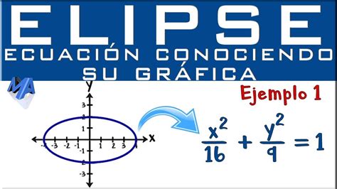 Ecuación Canónica De La Elipse Conociendo La Gráfica Ejemplo 1 Youtube