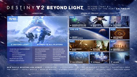 Destiny 2 Beyond Light And Season Of The Hunt Roadmap Shacknews