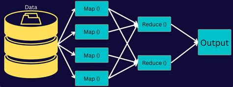 An Introduction Guide To Mapreduce In Big Data Geekflare