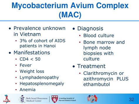 Mycobacterium Avium Complex Belgium Pdf Ppt Case