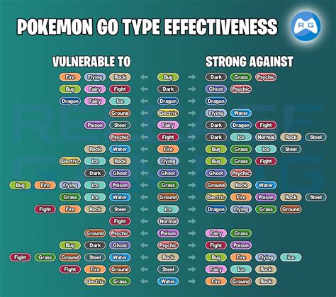 Pokemon Go Type Chart All Strengths And Weaknesses