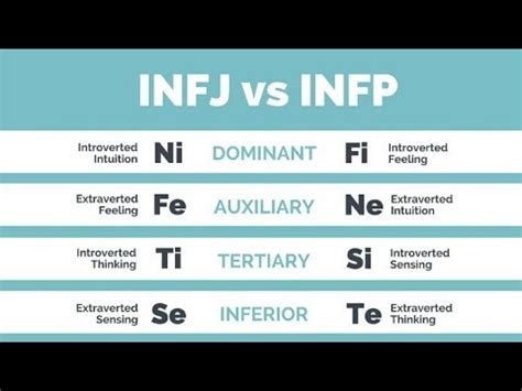 Infj Vs Infp Ways To Tell Them Apart Youtube Hot Sex Picture