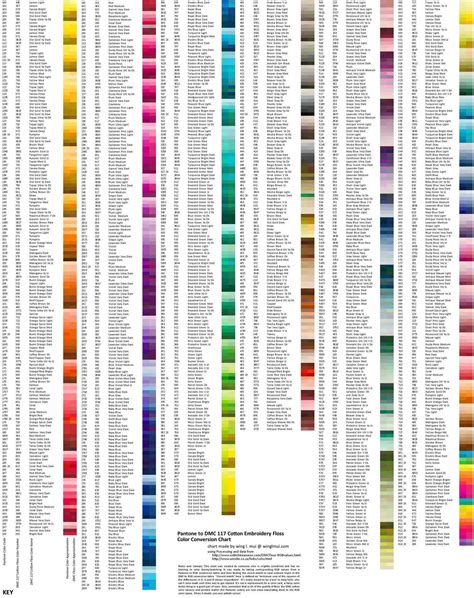 Chart For Converting From Pantone Colors To Dmc Cotton Embroidery Floss