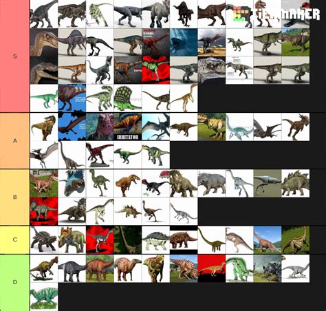 Jurassic Worlds Franchise Prehistroric Creatures Tier List Community Rankings TierMaker