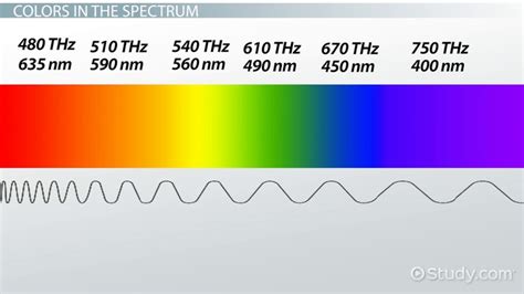 Frequency Of Light Overview And Color Spectrum Lesson