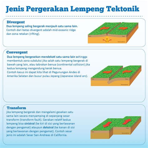 Contoh gerak alam | Bisquick