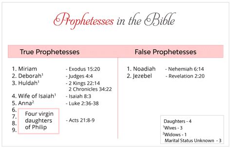 Prophetesses In The Bible — Who Are The Women Prophets In The Bible
