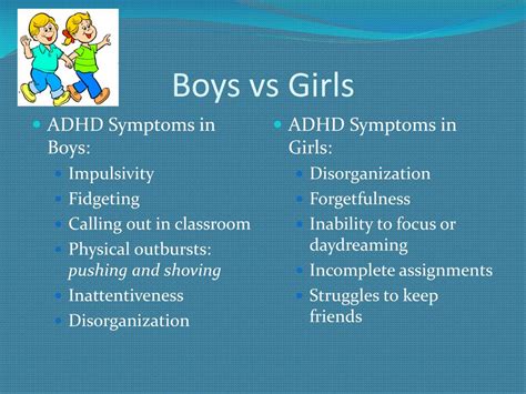 Ppt Adhd Attention Deficit Hyperactivity Disorder Powerpoint