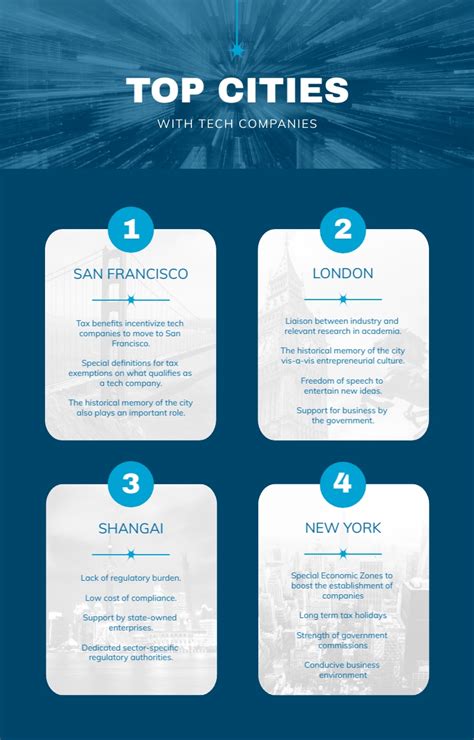 Top Cities With Tech Companies Infographic Template Visme