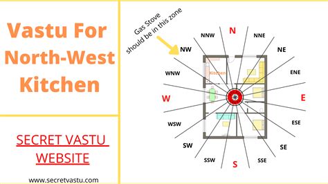 North West Kitchen Vastu Everything That You Need To Know