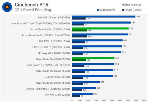 Computer Cpu Speed Comparison Chart Amd Ryzen Series Benchmark And Review Avadirect Cpu