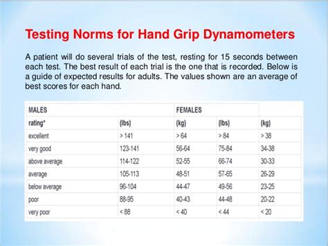 All you need is a hand dynamometer and the hand grip strength norm tables below. Dynamometer Norms | hobbiesxstyle