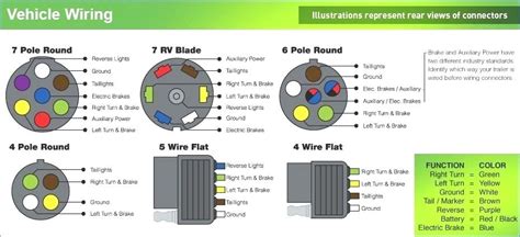 The diagram below shows the proper way to wire the connector to your trailer or vehicle. 6 Way Plug Wiring Diagram - Database - Wiring Diagram Sample