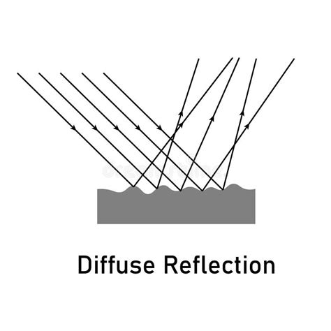 Diffuse Reflection Diagram Vector Illustration Isolated On White