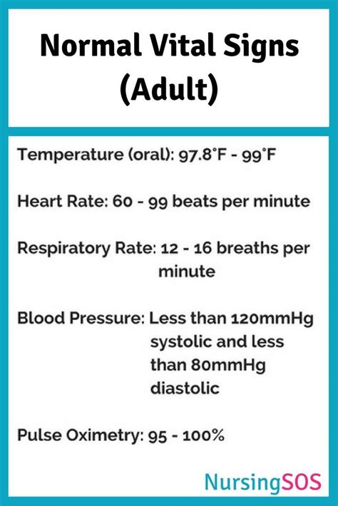 Normal Vital Signs You Need To Know In Nursing School Click Through To