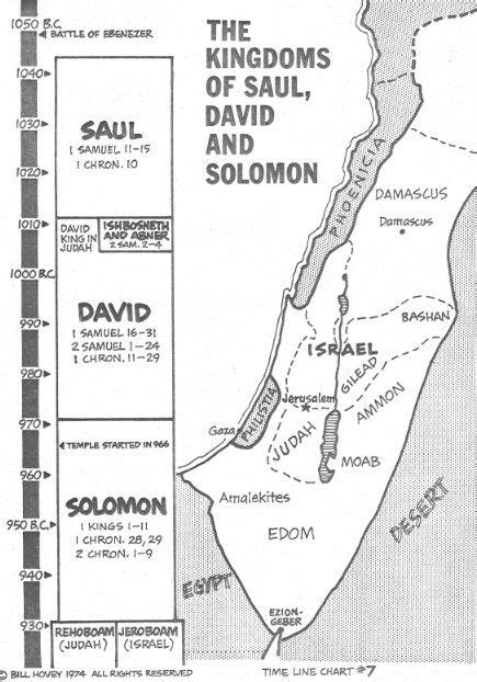 Saul David Soloman Timeline Chart Bible Study For Kids Scripture
