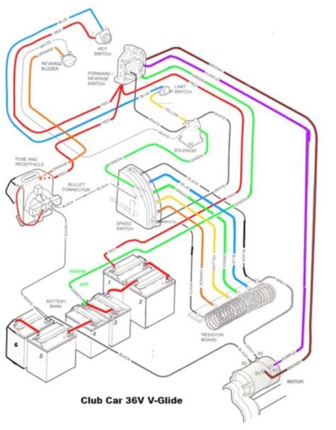 Car Wiring Schematic