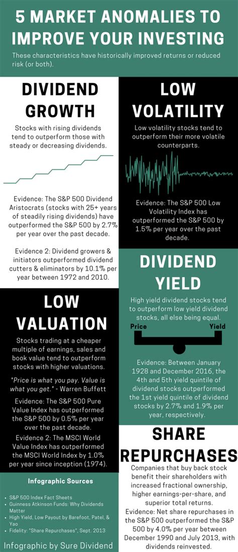 If your question likely has a right answer, is a beginner topic, you simply need help finding general intro to investing information, or if it's asking for general input on what to do with your investments then post in the daily advice. The 8 Rules of Dividend Investing Sure Dividend