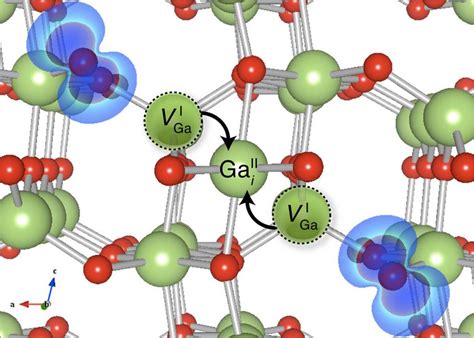 Binary Oxides Van De Walle Computational Materials Group Uc Santa