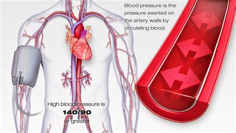 Amlodipine juga digunakan untuk mencegah beberapa jenis nyeri dada (angina pectoris). Ubat Darah Tinggi Kesan Sampingan - Serial Serials