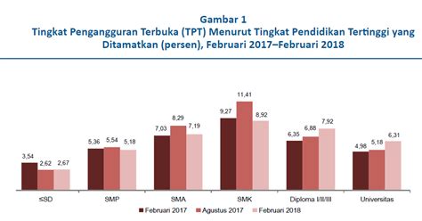 Jika diketahui jumlah angkatan kerja di indonesia 112 juta jiwa dan jumlah penduduk total adalah 224 juta jiwa maka berapakah tingkat partisipasi angkatan kerjanya? Pengaruh Tingkat Pengangguran terhadap Pertumbuhan ekonomi di Indonesia tahun 2018 ~ Ekonomi ...