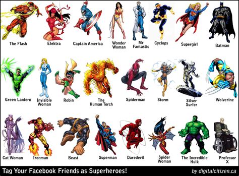 Gallery For All Superheroes Names