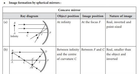 Concave And Convex Mirrors Worksheet