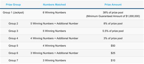 Playing toto easily and get more interesting prize. The Math Behind TOTO - Here's Why It (Statistically) Doesn ...