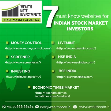 7 must know Websites for Indian Stock Investors | Money control