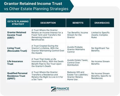 Grantor Retained Income Trust Grit Definition And Requirements
