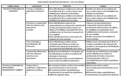 Conclusiones Descriptivas De Comunicacion Primer Grado Pdmrea