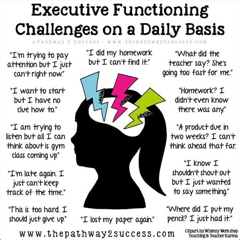 Ontspecialneeds On Twitter Executive Functioning Integrated Learning