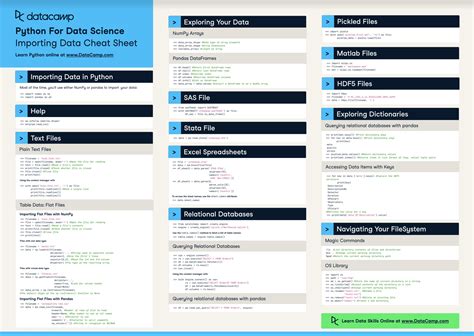 Python Seaborn Cheat Sheet Datacamp Riset