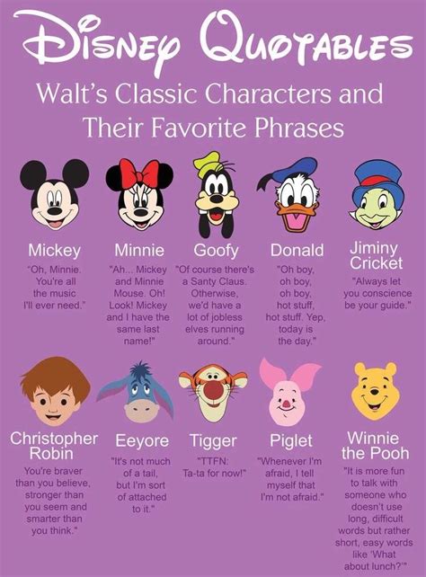 Disney Quotes Geekdom Amino