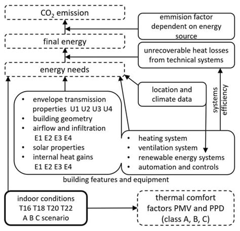 Sustainability Free Full Text The Effect Of Lowering Indoor Air Temperature On The Reduction