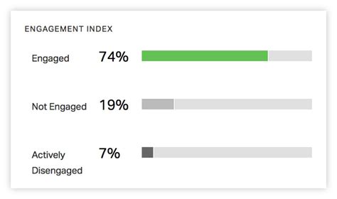 Get actionable data reporting on survey results - Gallup.