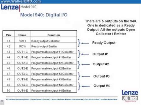 Crimestopper safety & security produces automotive electronics for commercial & industrial vehicles. Ac Tech Wiring Diagram