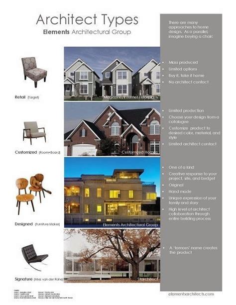 Types Of Architects The Official Guide Elements Architectural Group