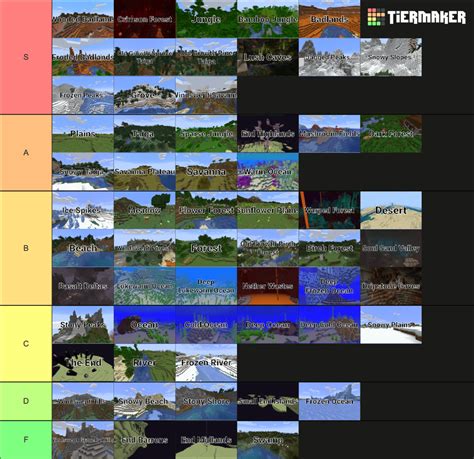 Minecraft 1 18 Biomes Tier List Community Rankings TierMaker