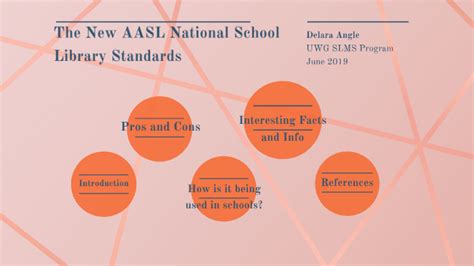 The New Aasl National School Library Standards By Delara Angle