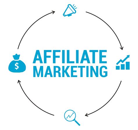 affiliate marketing as a new marketing strategy by paula maričić digital reflections medium