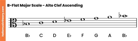 B Flat Major Scale A Complete Guide