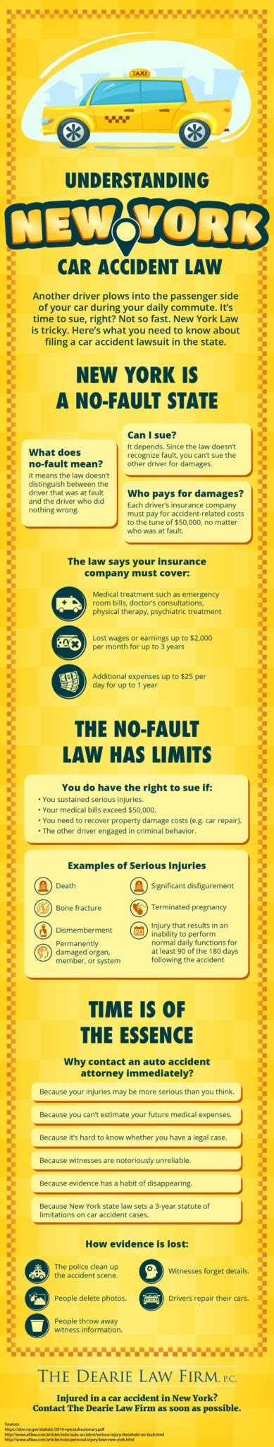 Understanding The New York Car Accident Law | The Dearie Law Firm, P.C.
