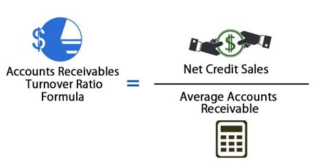 How To Calculate Accounts Receivable Percentage Info Loans