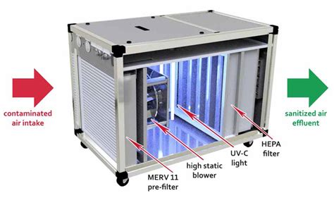 Air Purification Systems Custom Air Products And Services