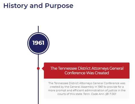 History And Purpose Tennessee District Attorneys General Conference